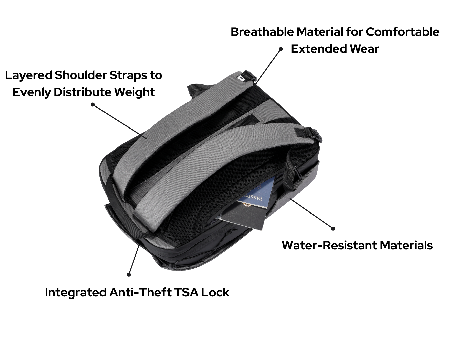 DronePack backpack with labeled features on a white background